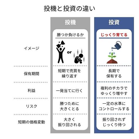 投機事業|「投資」と「投機」は何が違うのか。資産形成に有効。